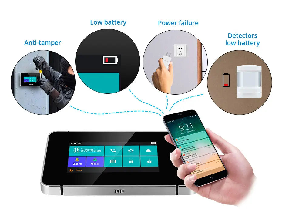 Desde España Entrega Kerui Sistema de Alarma 4G WiFi para Hogar Pantalla Táctil de 4.3 pulgadas Funciona con Tuya 433MHz Alarma de Burglar Seguridad