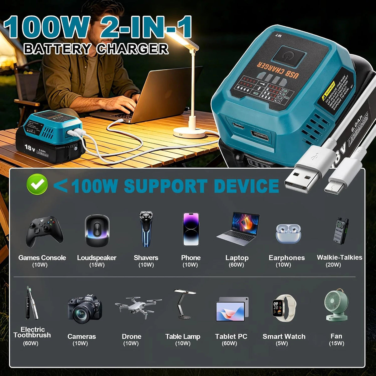 Adaptador carregador USB-C de 100W para baterias Makita de 18V