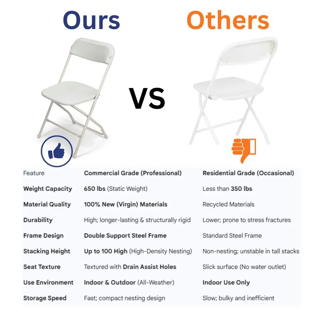 10 Pack Heavy Duty Folding Chairs 650 lb Capacity for Events