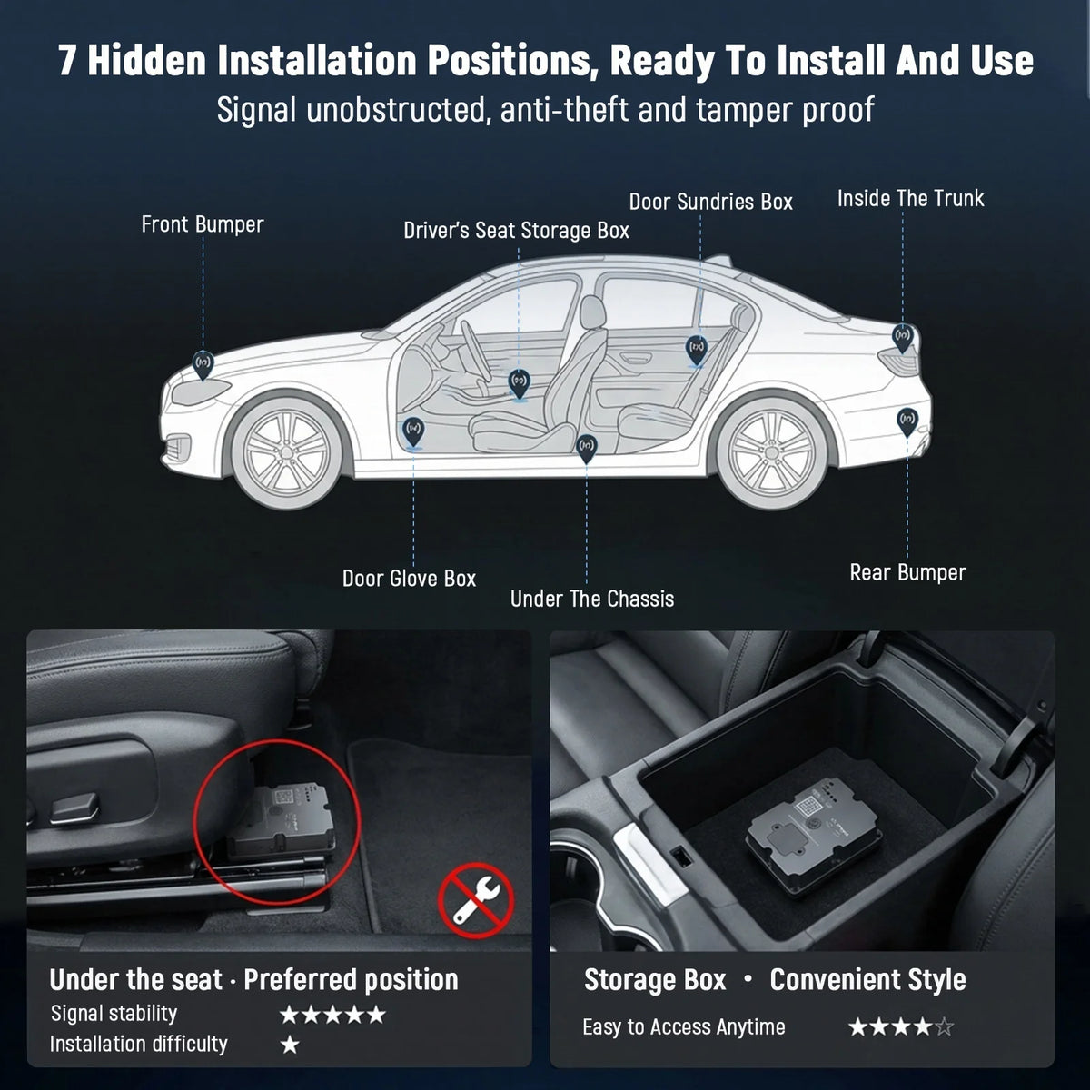 4G Vehicle GPS Tracker with Real-Time Tracking