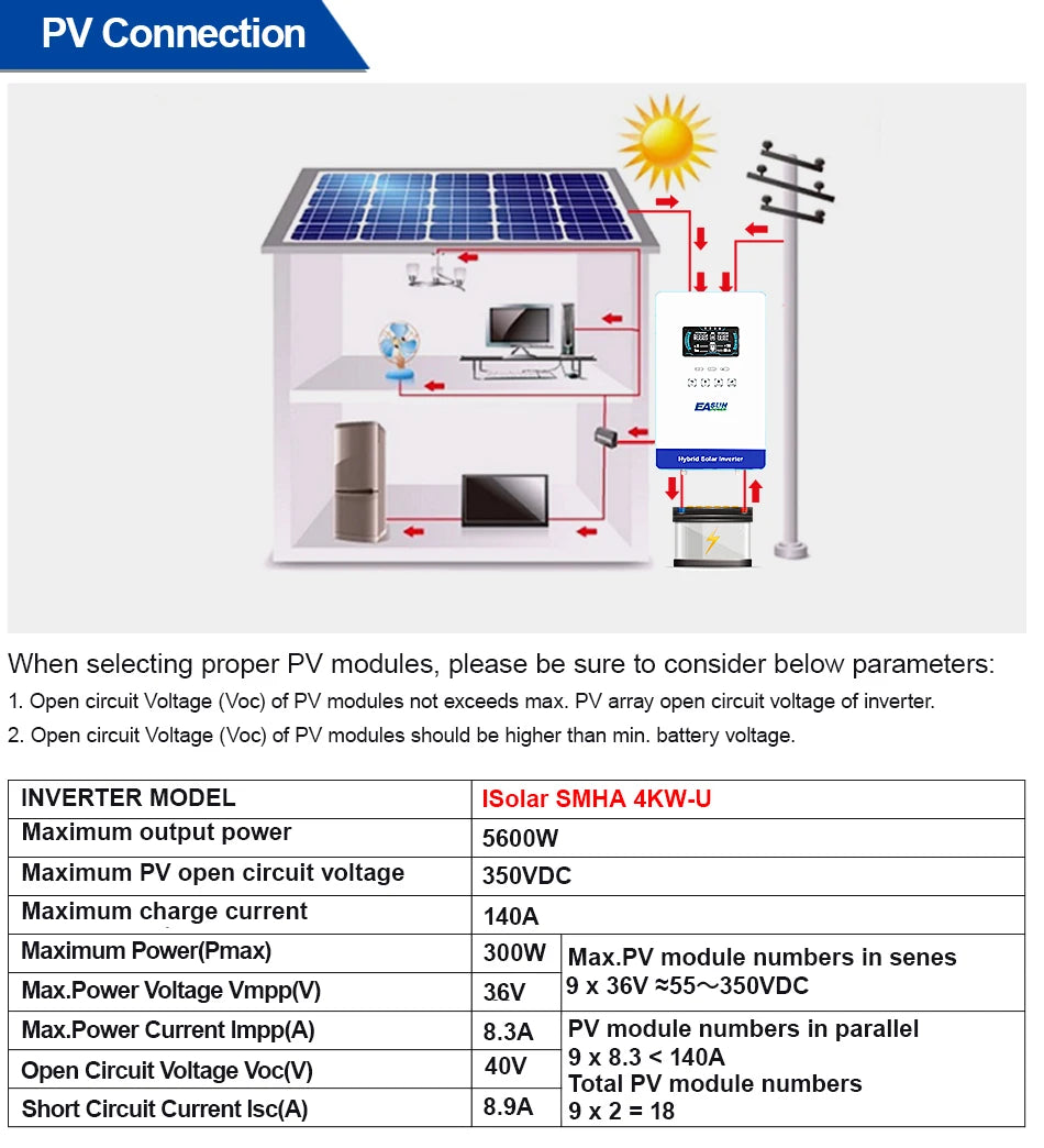 Inversor Solar Híbrido 4KW 24V com MPPT de 140A