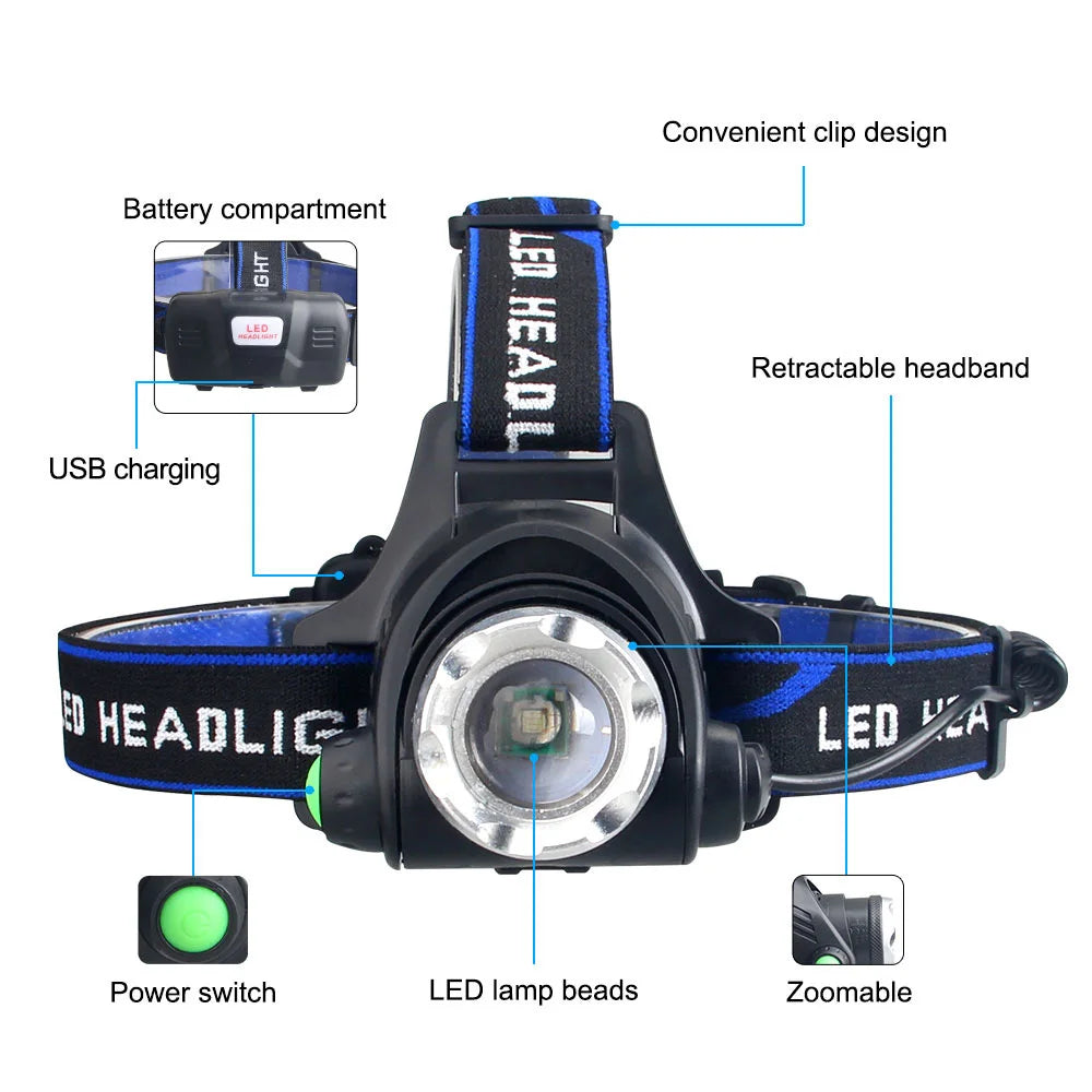Rechargeable Focus-Adjustable LED Headlamp