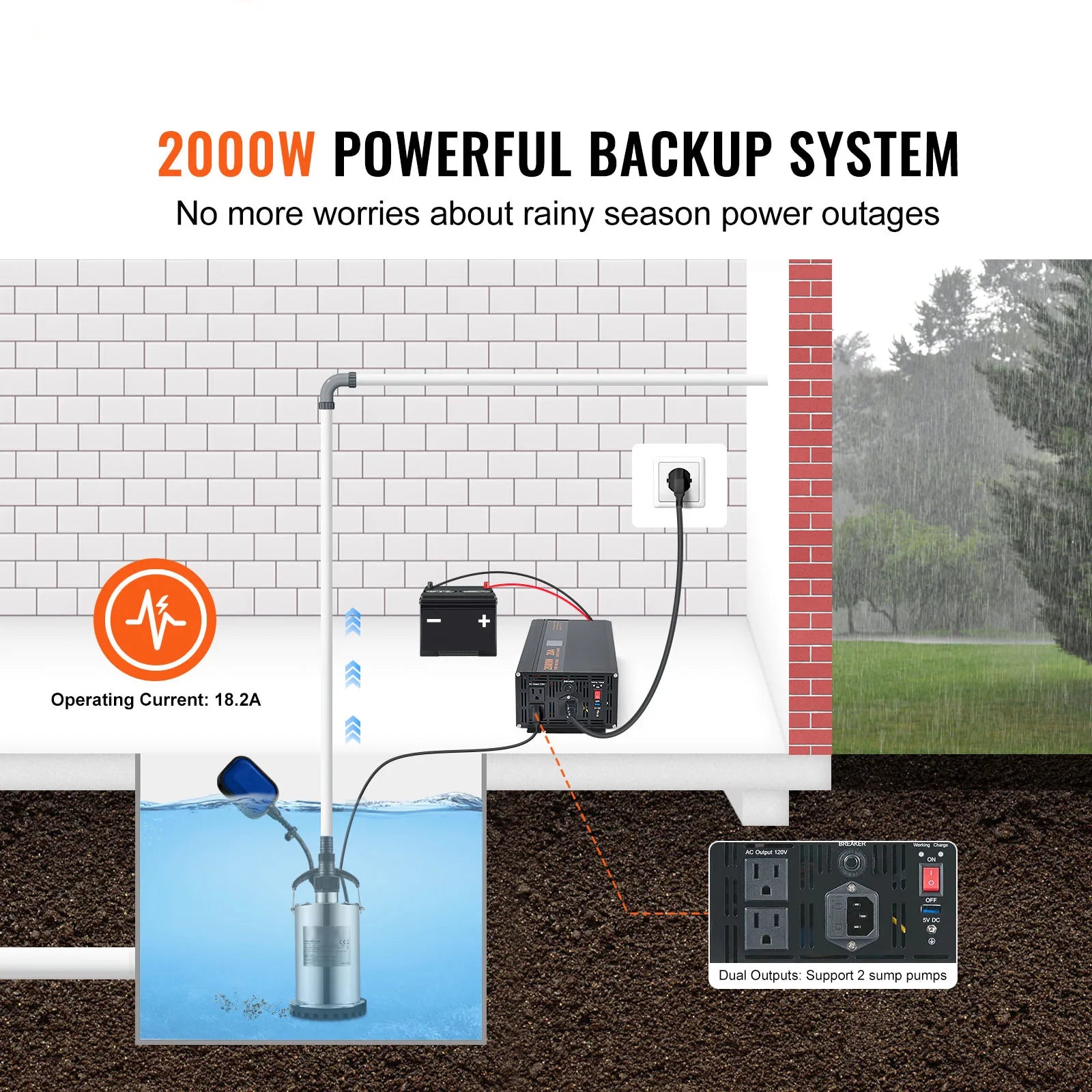 SucceBuy 2000W/2500W pumsystem med batteri-backup LCD-display auto-skifter til batteriinverter til nødstrøm
