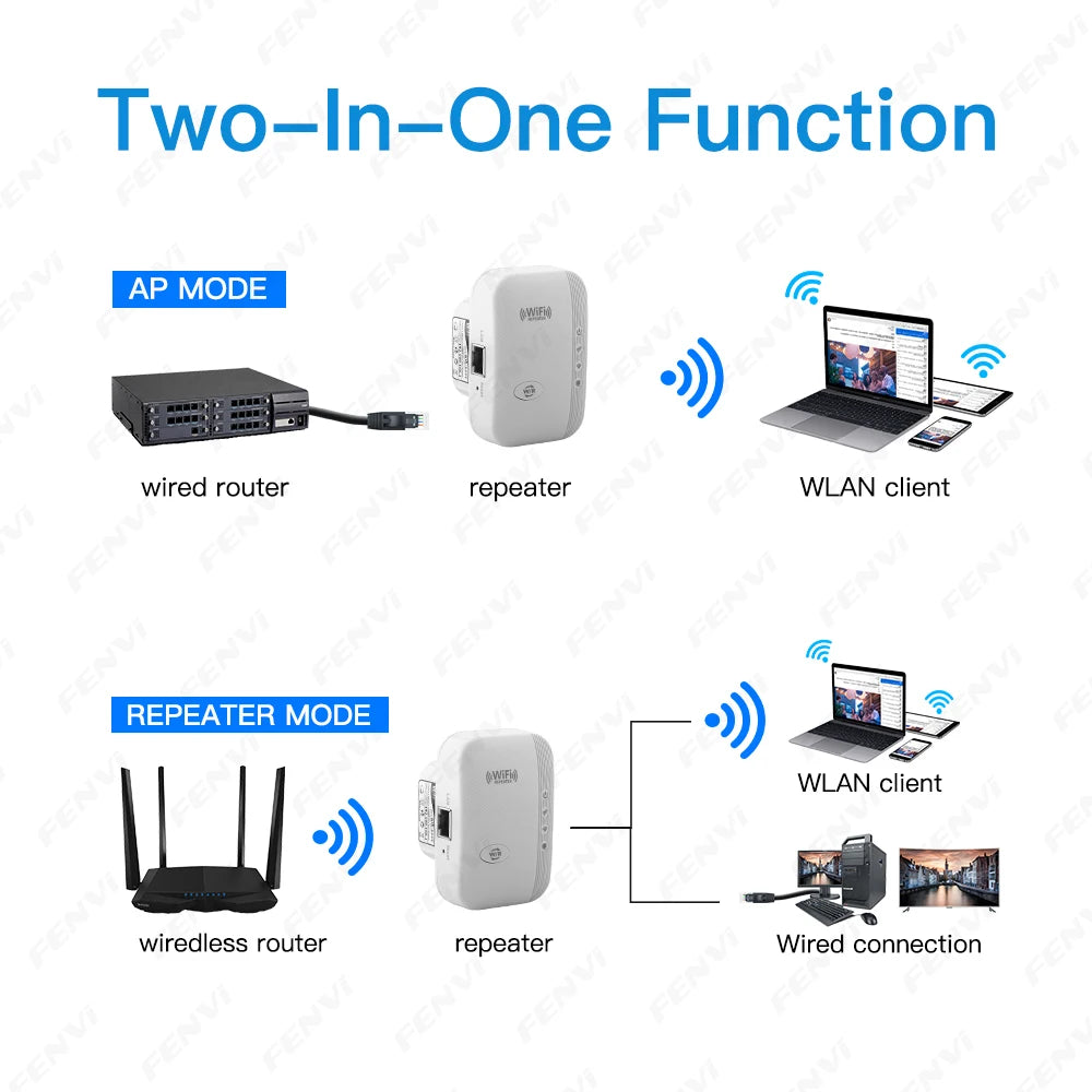300 Mbps Wi-Fi Repeater - EU or US Plug