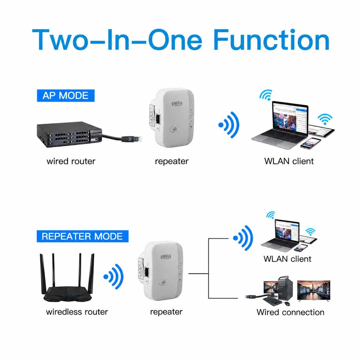 300 Mbps Wi-Fi-toistin - EU- tai US-pistoke