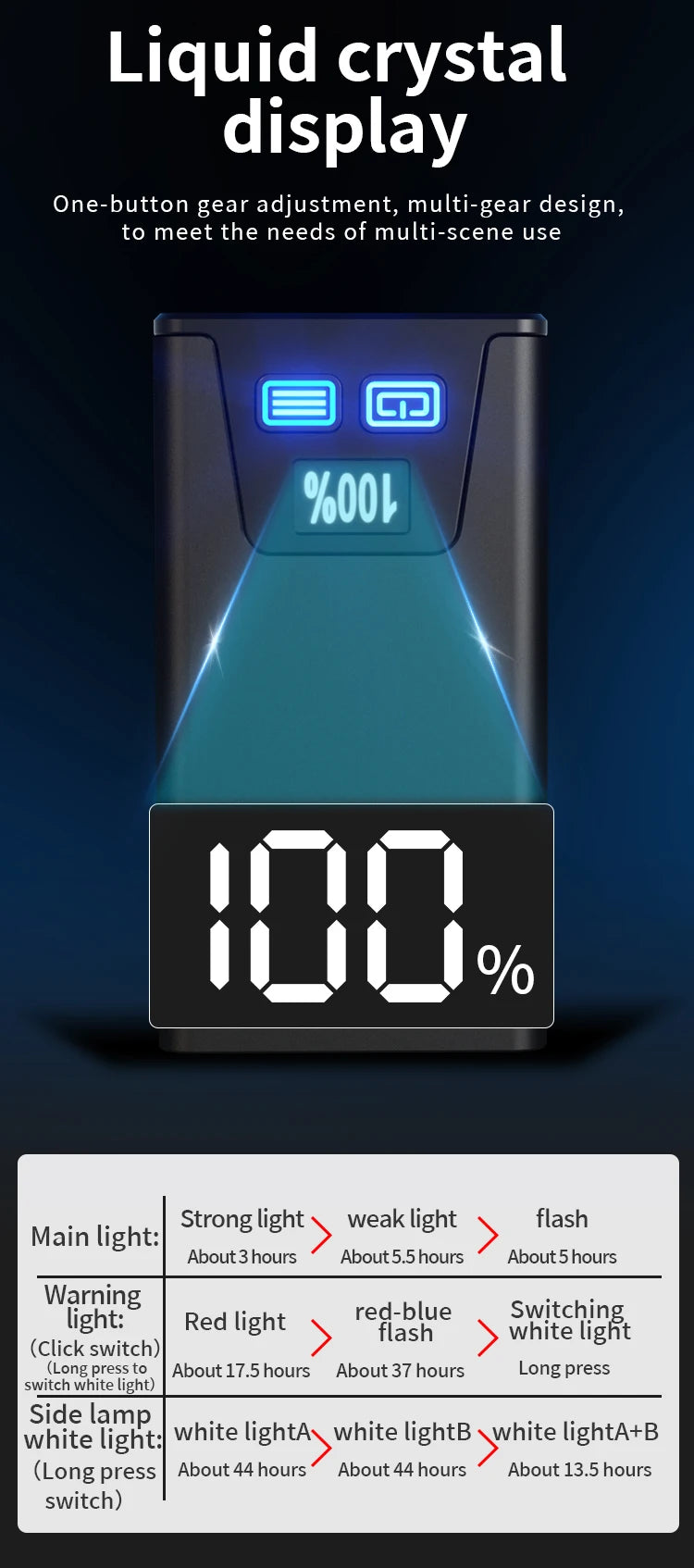 Lanterna de trabalho LED recarregável com visor digital