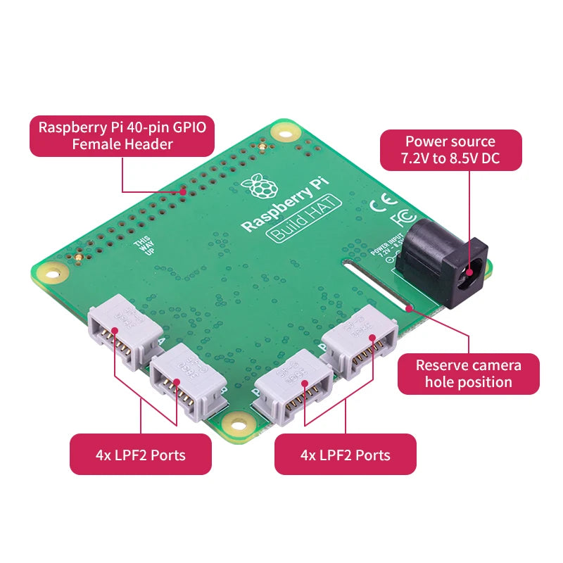 Raspberry Pi Build HAT за Technic мотори и сензори