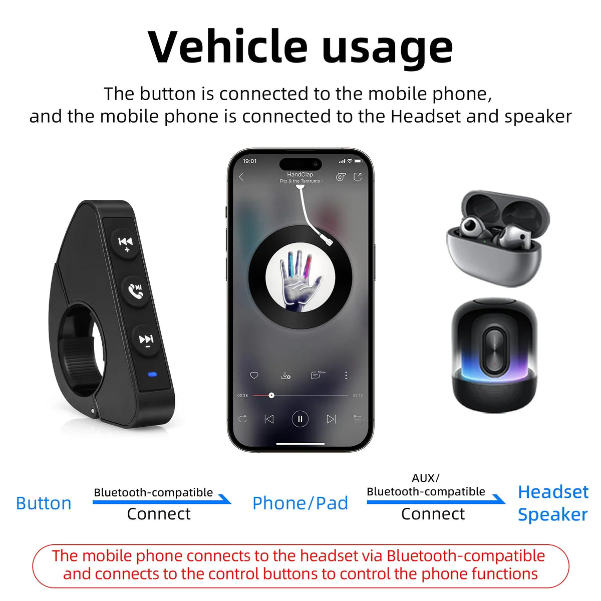 Bluetooth Handlebar Media Remote