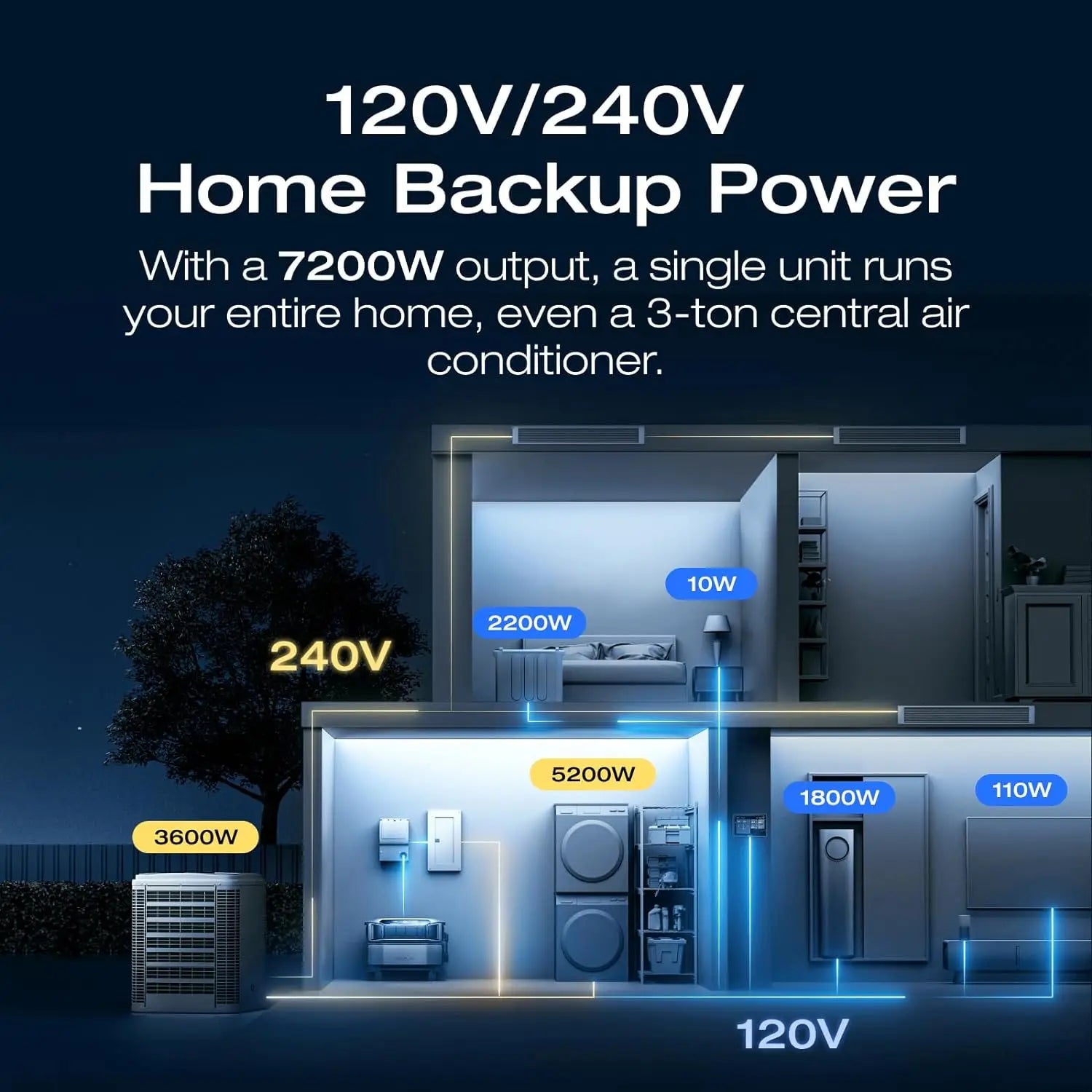 ECOFLOW Power Station DELTA Pro Ultra with Extra Battery, 120/240V 7200W AC Output, 12kWhLifepo4 Home Battery Backup Expandable