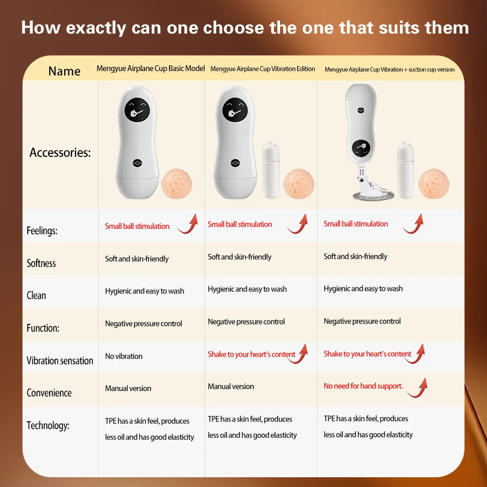 Erkek Mastürbatör Eğitim Kupası Emme Tabanlı