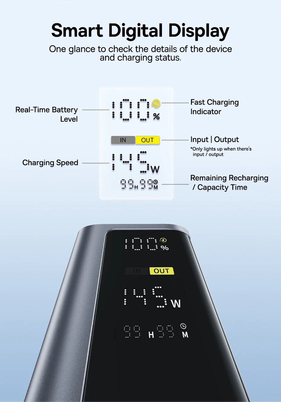 Baseus Power Bank 145W 20800mAh con doppia USB A, USB C PD 100W, ricarica rapida, display digitale, power bank portatile per laptop, telefono e Steam
