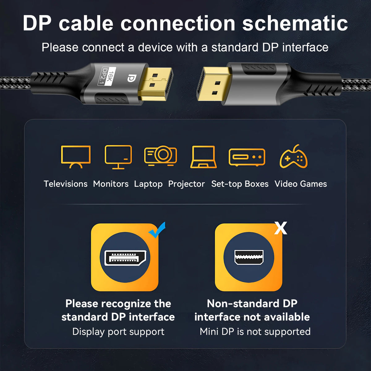 DisplayPort 2.1 Cable - Length Options
