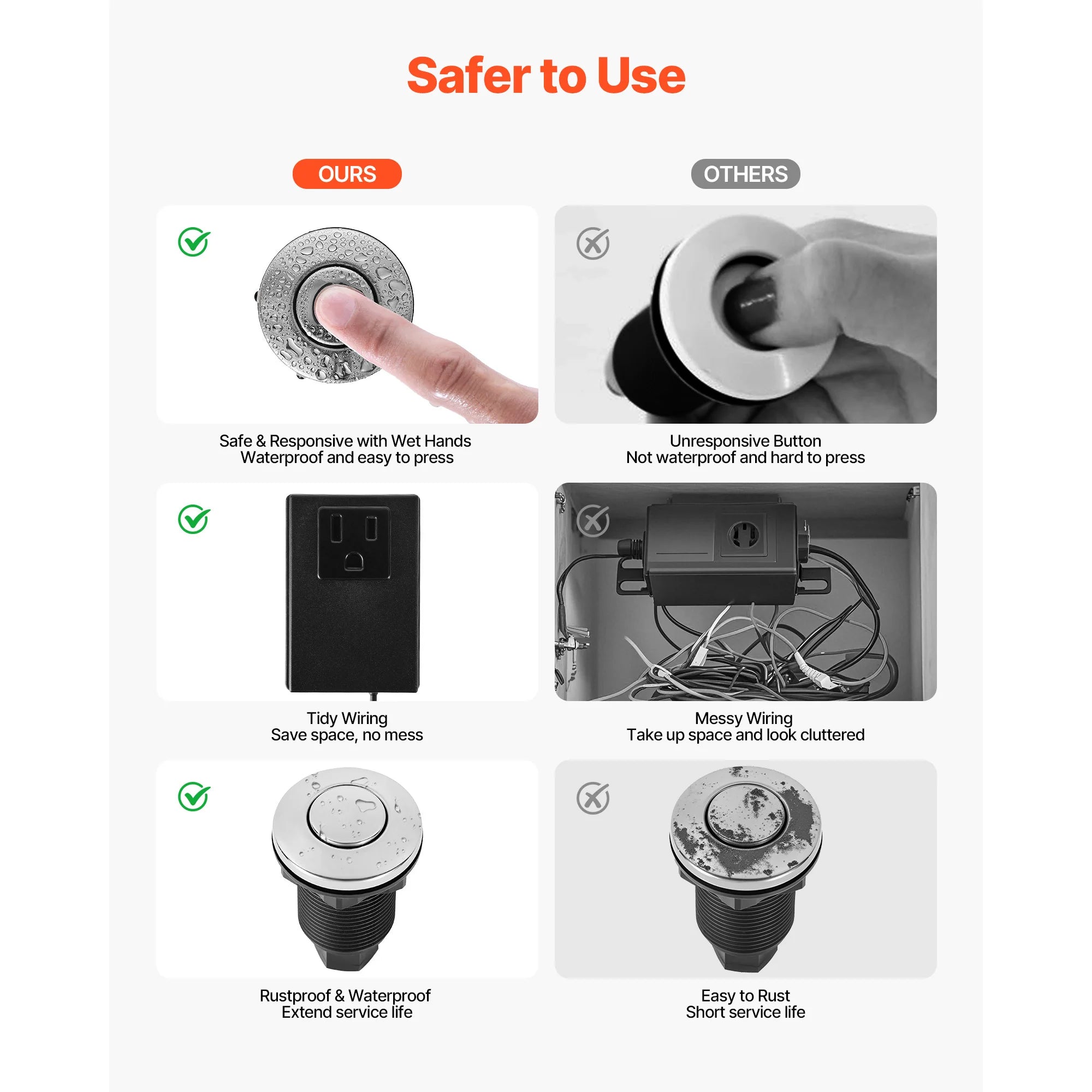 SucceBuy Garbage Disposal Air Switch Kit 2.5" Sink Top Air Switch for Waste Disposal Polished Stainless Steel ON/OFF Push Button