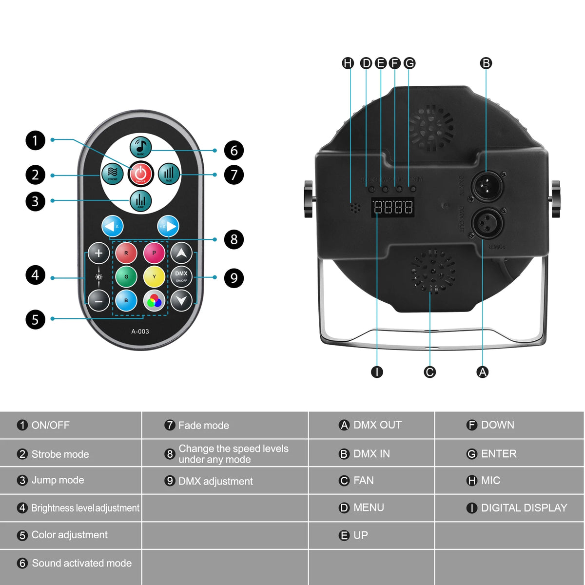 Par LED DMX RGB 2-Pack per Palco 36 LED