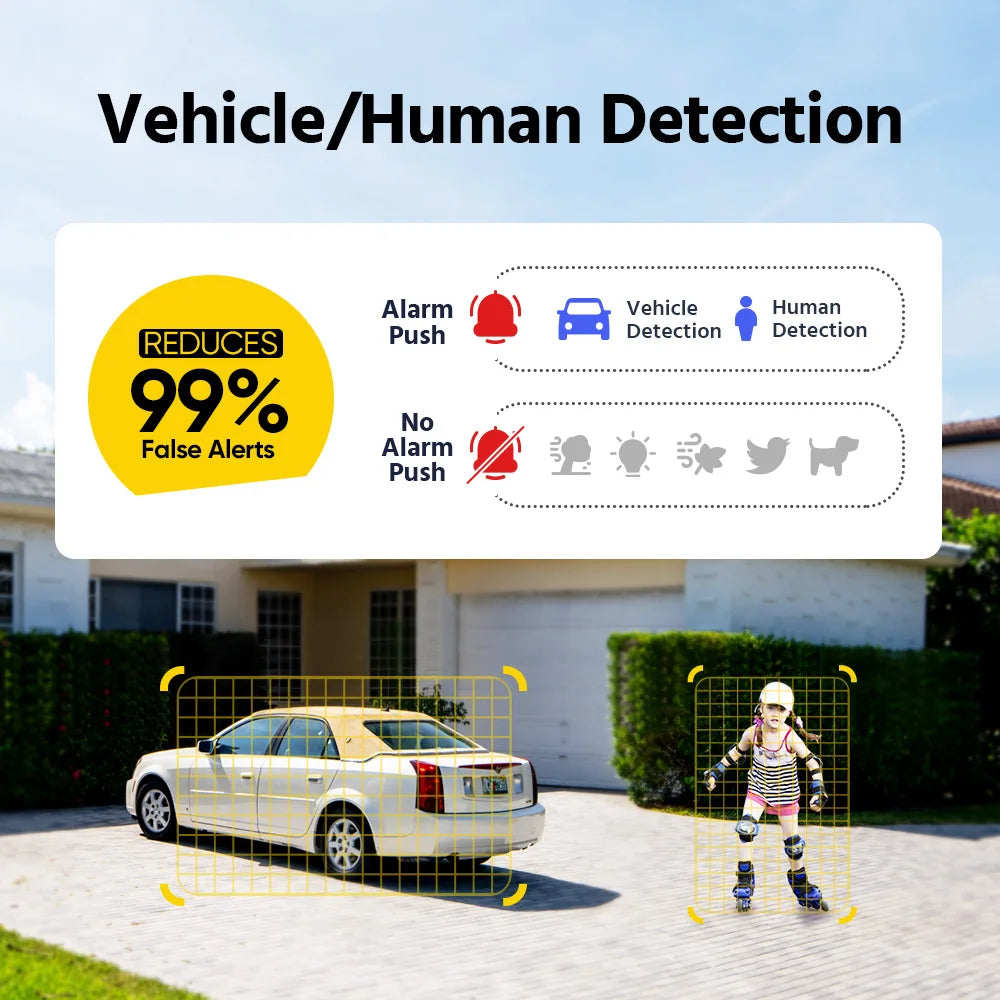 ANNKE 8MP Dual Lens 180° Panoramic PoE Security Camera