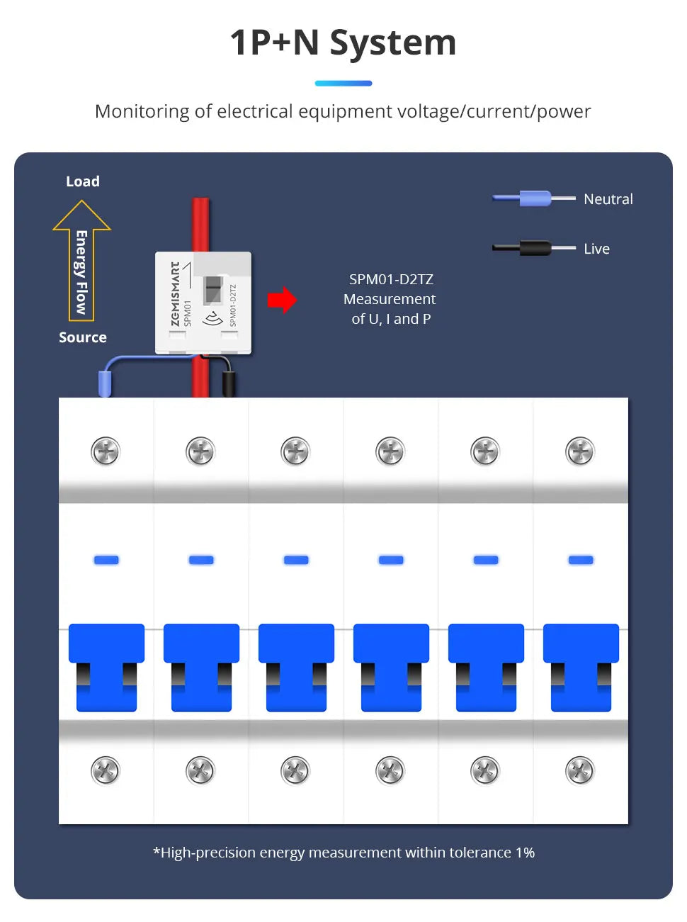 Měřič energie SPM01 Zigbee
