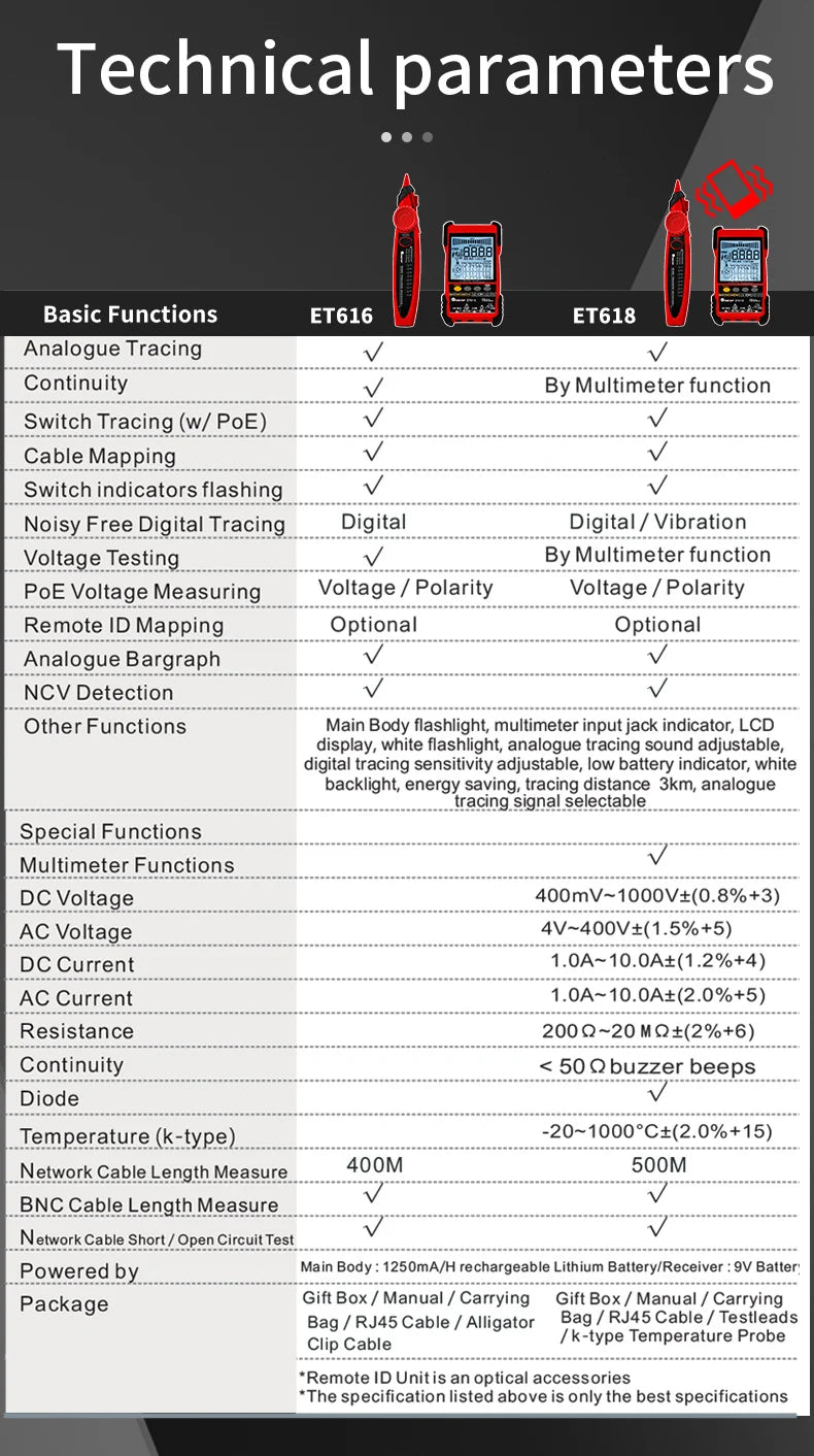 TOOLTOP Network Cable Tester Multimeter Lan Cable Tracking POE Test 400M/600M Length Measure Sensitivity Adjustable Line Tracker 