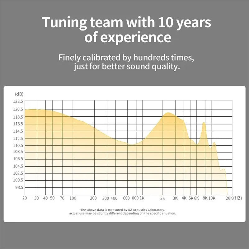 KZ ZS10 PRO X HIFI Bass Metal Hybrid In-ear Earphone Sport Noise Cancelling Headset Earbuds 