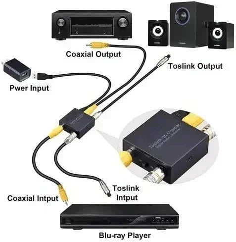 Convertidor de audio coaxial y óptico bidireccional