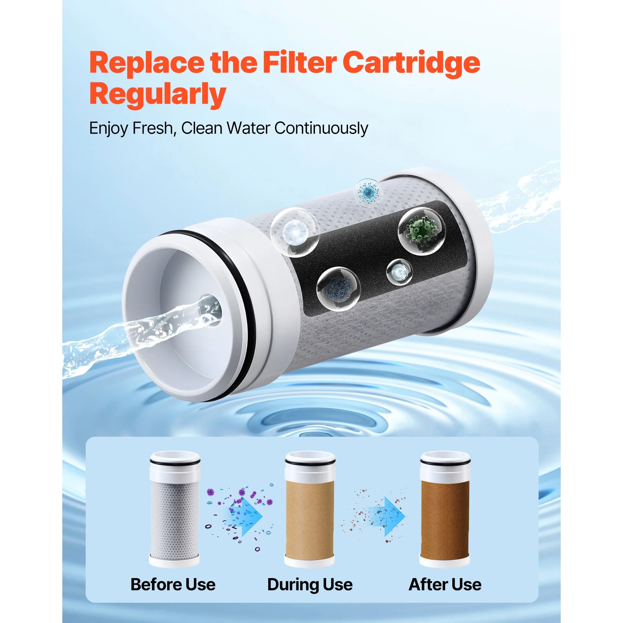 SucceBuy Faucet Filter Replacement 3-Pack Water-Filter Cartridge High-Efficiency Filtration 3-Month Value and 317 Gal Lifespan