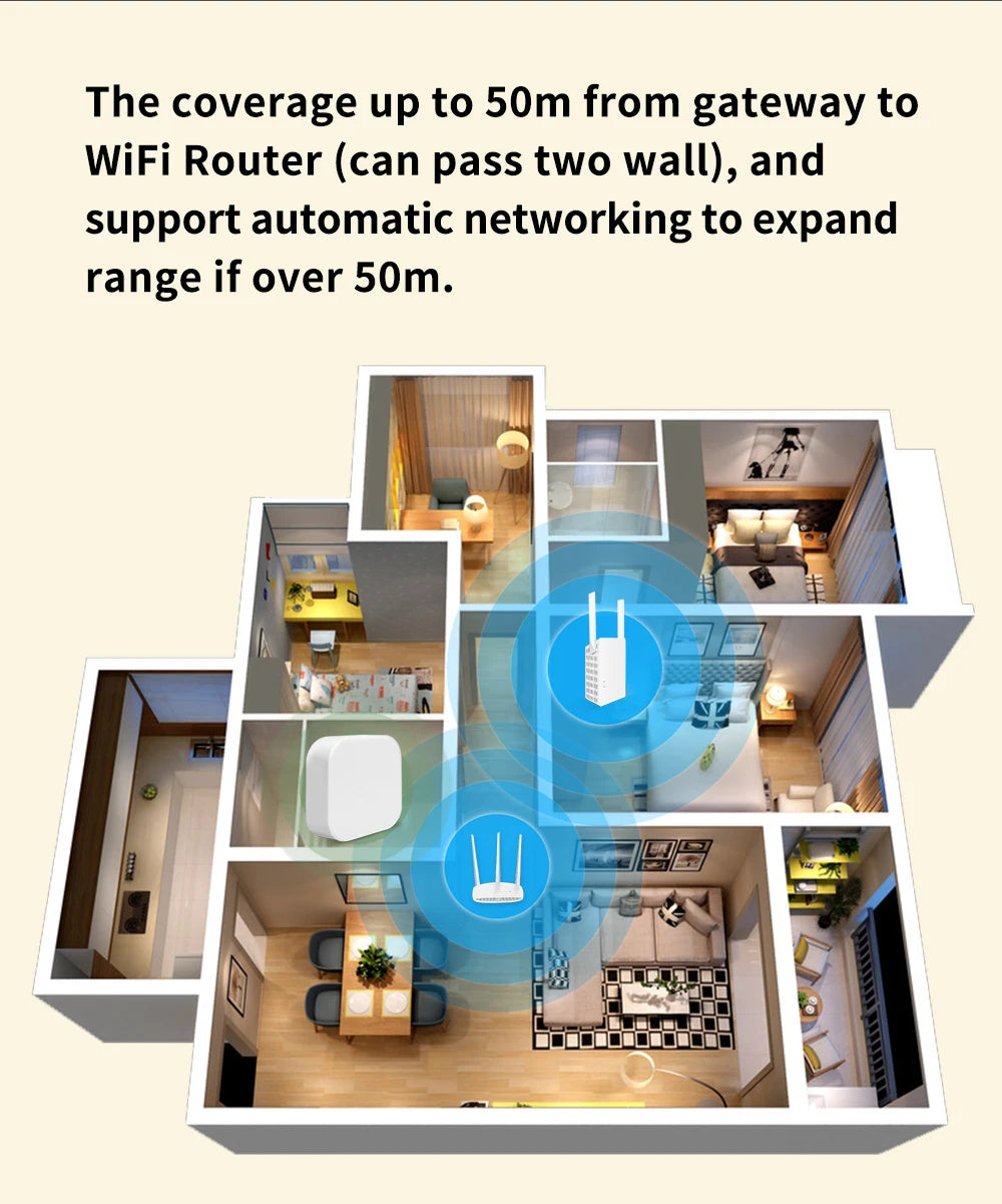 Gateway Tuya - Opzioni Zigbee e Bluetooth