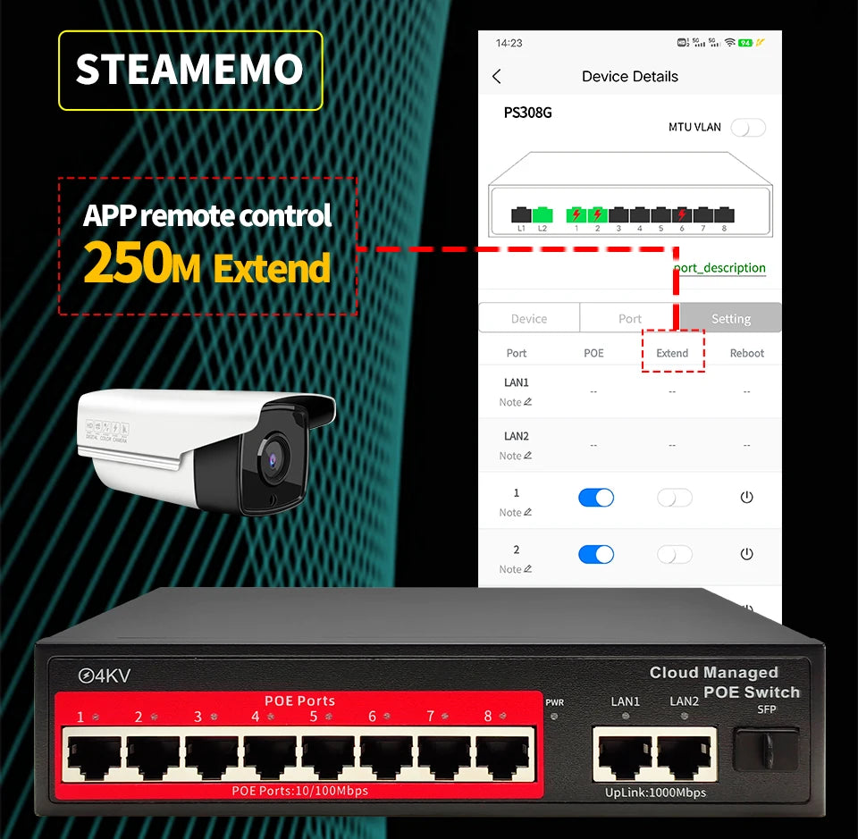 STEAMEMO Cloud-managed POE Switch 4/8/16 Port 48V Active POE Desktop 100/1000Mbps SFP APP Control Switch Pulg And Play IP Camera 