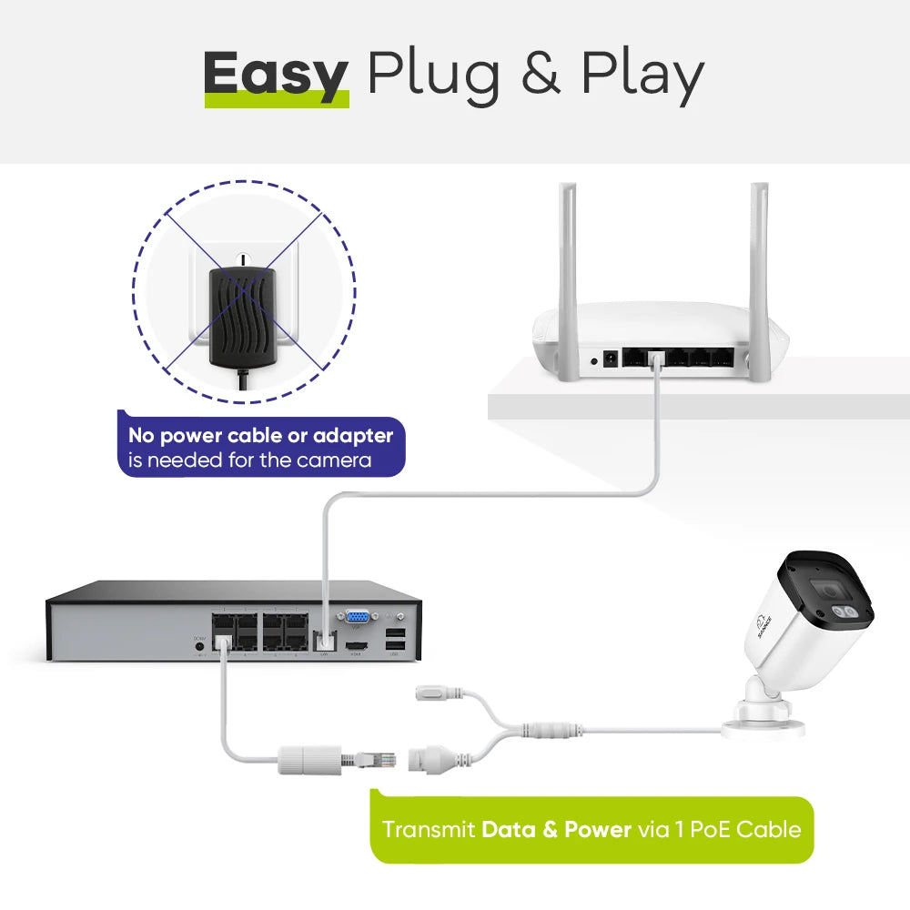 SANNCE 5MP 8-Channel NVR Security System with Audio