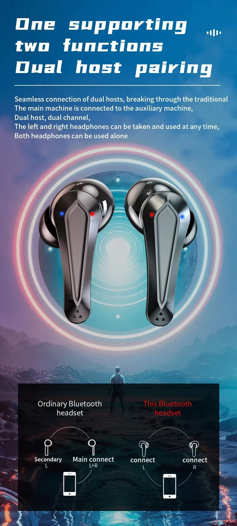 Bluetooth TWS Gaming Earphones with Low Latency and Mic