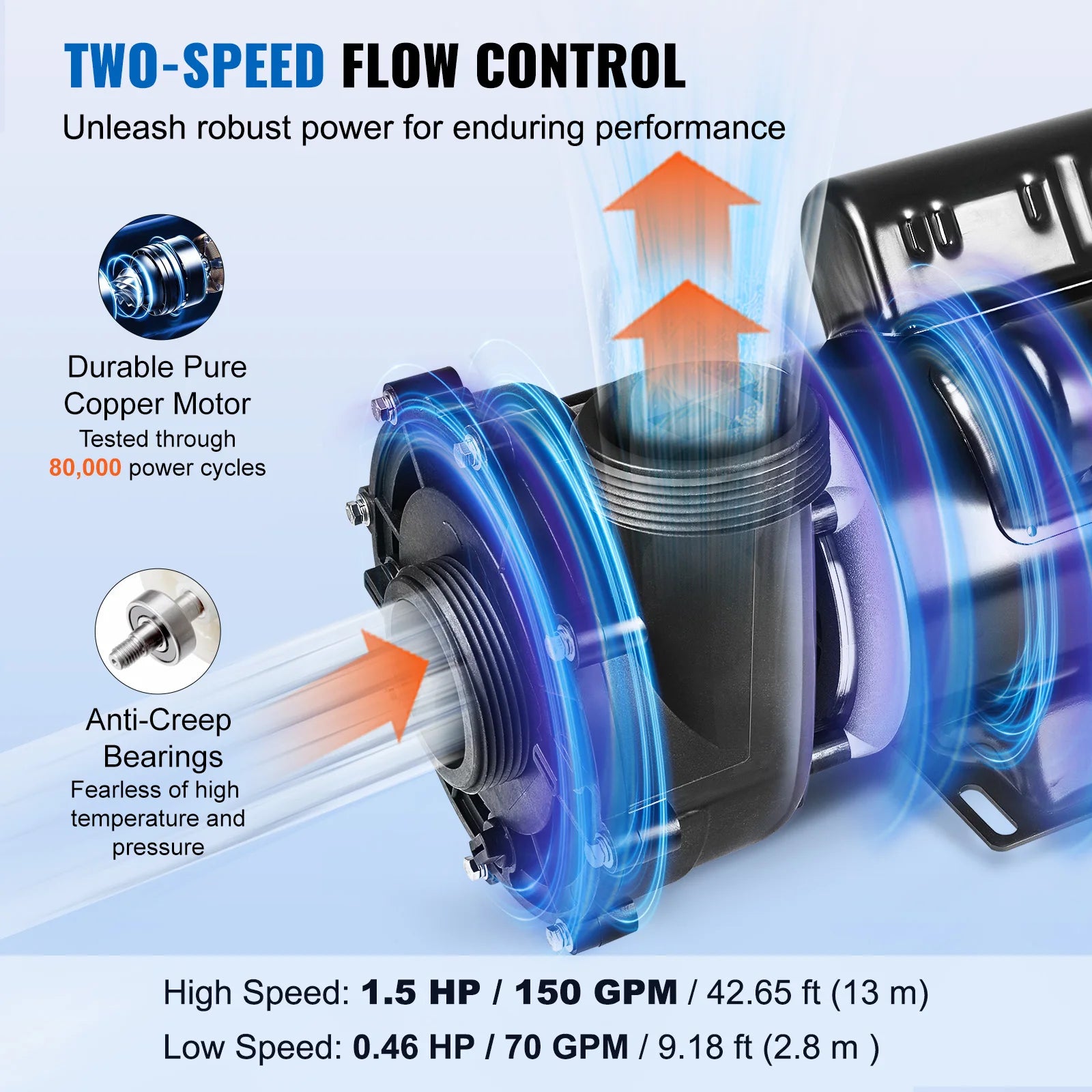 SucceBuy 2 Ταχύτητα SPA Αντλία 48/56-Πλαίσιο AC110-120V SPA Αντλία 1.5HP/3HP/4HP Υψηλή Ταχύτητα Διάμετρος 2'' Θέση 90° Περιστροφικό Διασύνδεση για υδρομασάζ