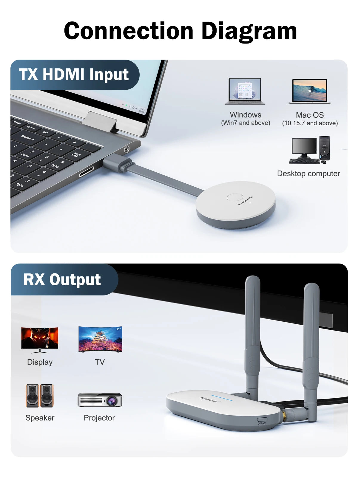 Trådløs HDMI-sender og HDMI/VGA-mottaker