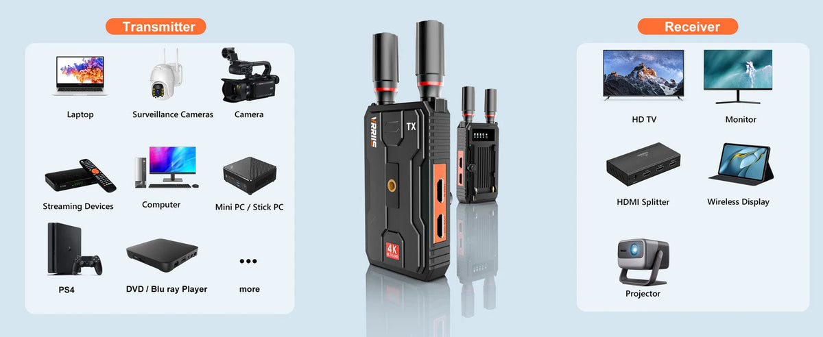 4K Wireless HDMI Transmitter and Receiver Extender Kit