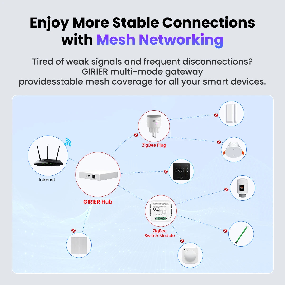 Tuya Zigbee Gateway - Wired or Wireless