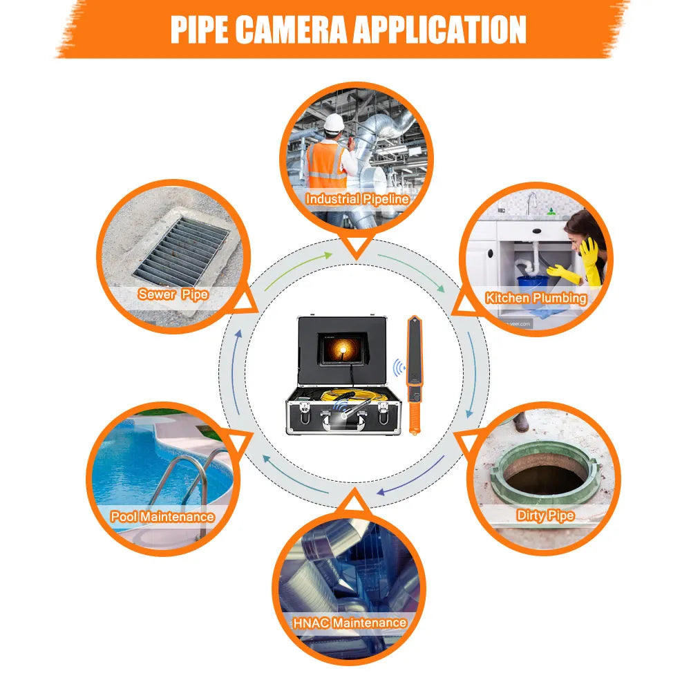 Sewer Camera with Locator IP68 Waterproof Pipe Inspection Camera with 512Hz Sonde Transmitter and Receiver Drain Plumbing camera
