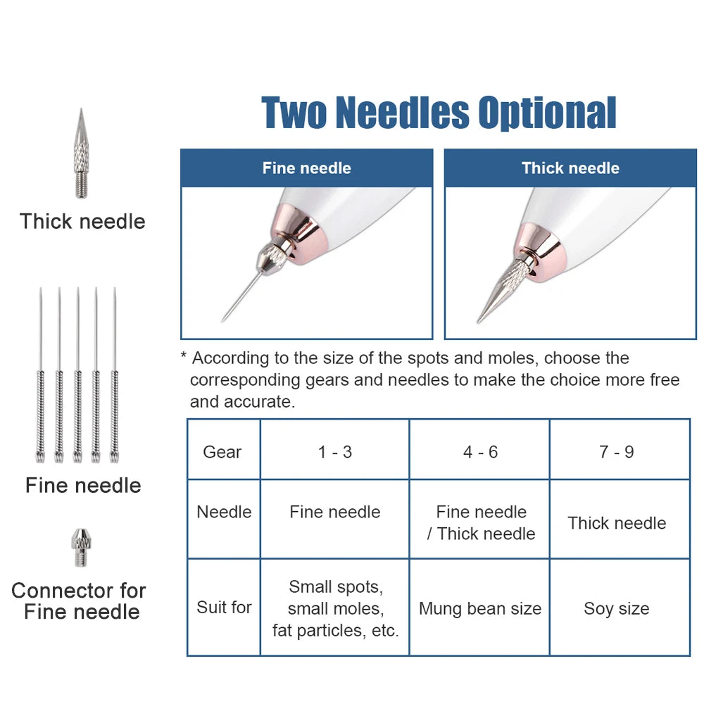 Miniaturowe urządzenie plazmowe do usuwania piegów i brodawek skórnych