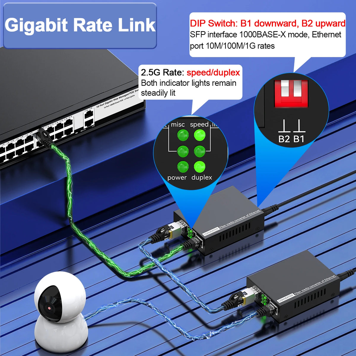 10G SFP+ na RJ45 Ethernet medijski pretvarač