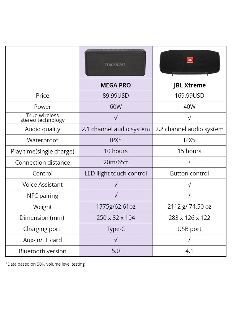 Tronsmart Mega Pro Altoparlante Portatile Bluetooth 60W