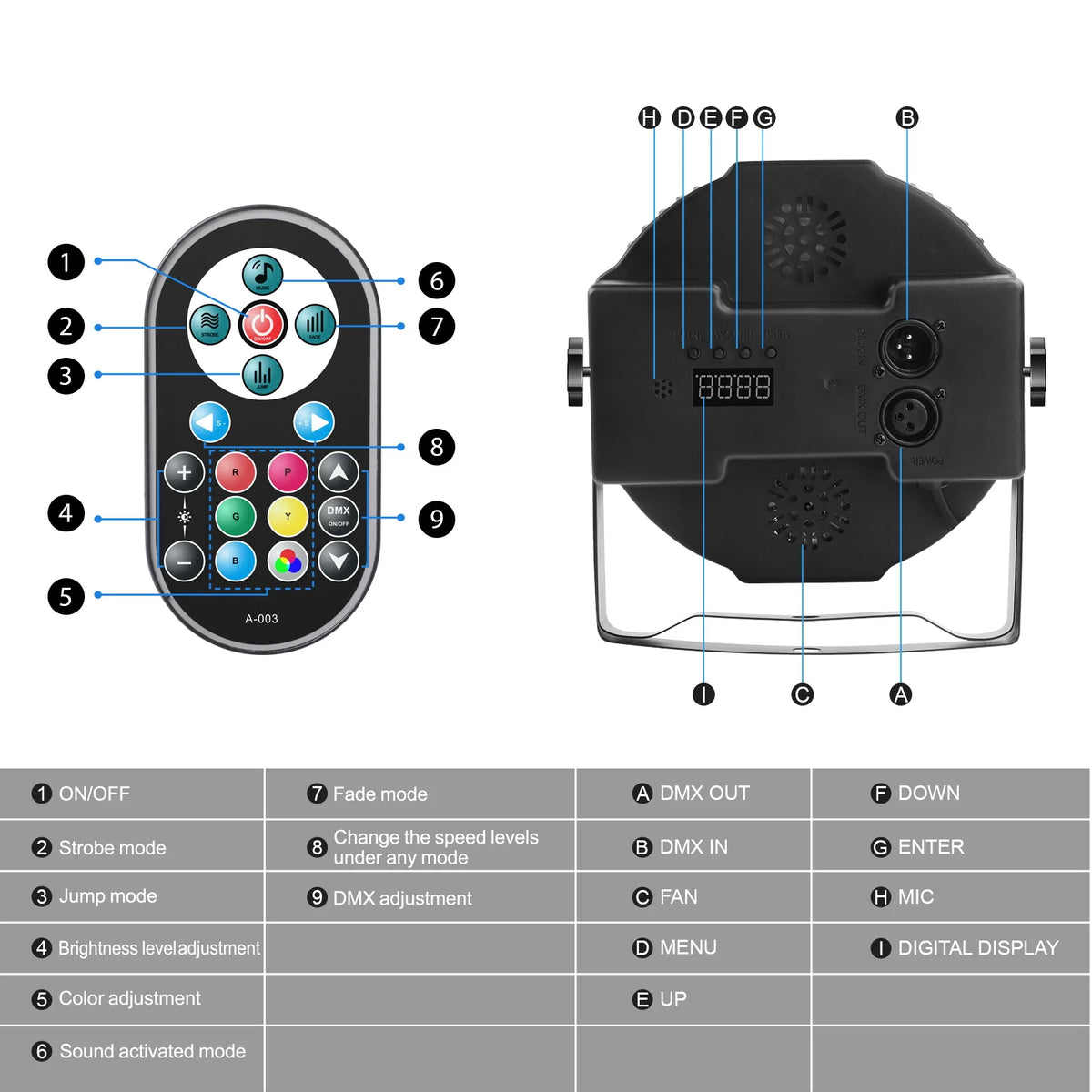Par LED DMX RGB 2-Pack per Palco 36 LED