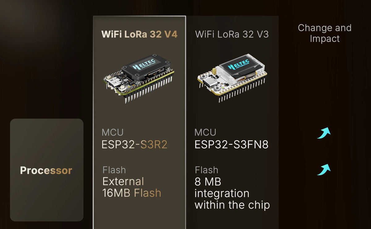 Carcasă pentru placă de dezvoltare Heltec V4 Meshtastic WiFi LoRa 32, set de casă, antenă moale, ESP32 SX1262, alimentare solară, BLE cu consum redus