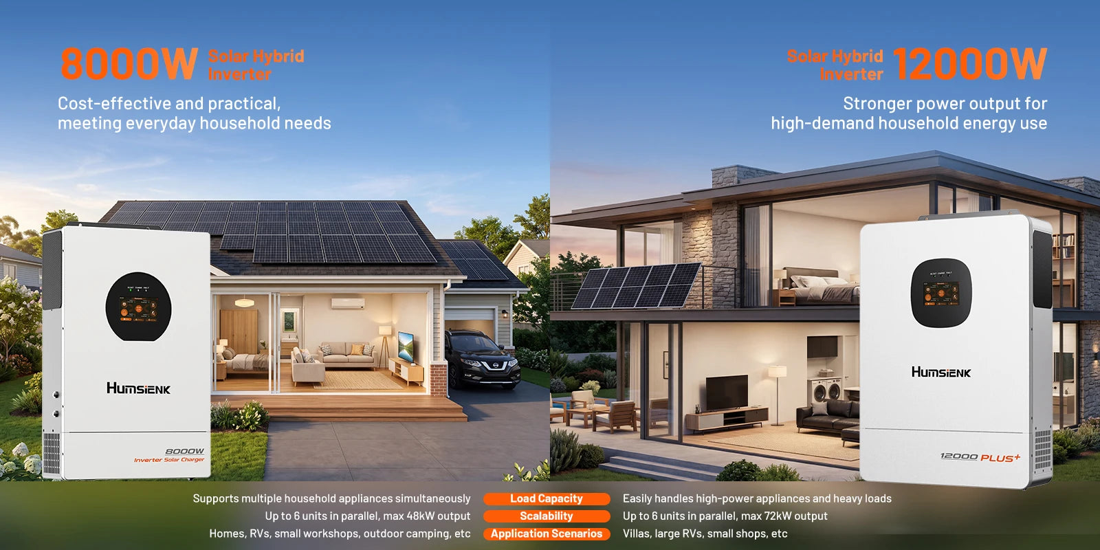 48V 8KW 3-in-1 Solar Hybrid Inverter with Dual MPPT, 120V/240V Split or Single Phase