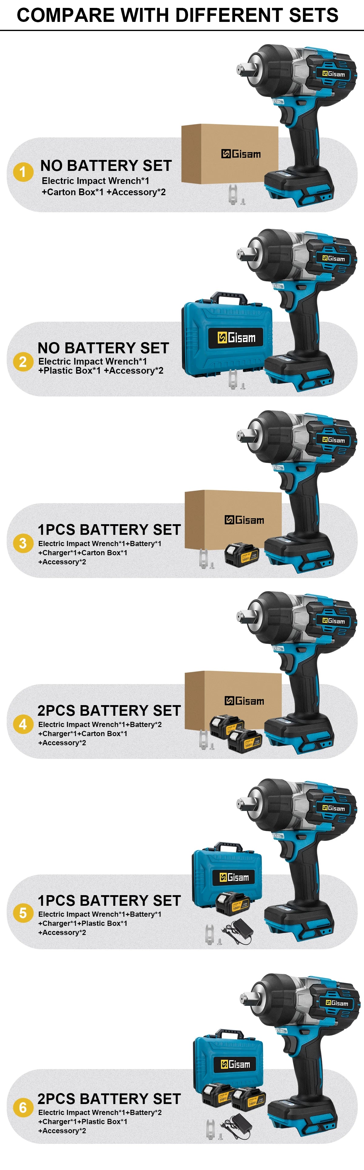 Gisam 2800N.M bezkefkový elektrický kľúč pre batérie Makita 18V