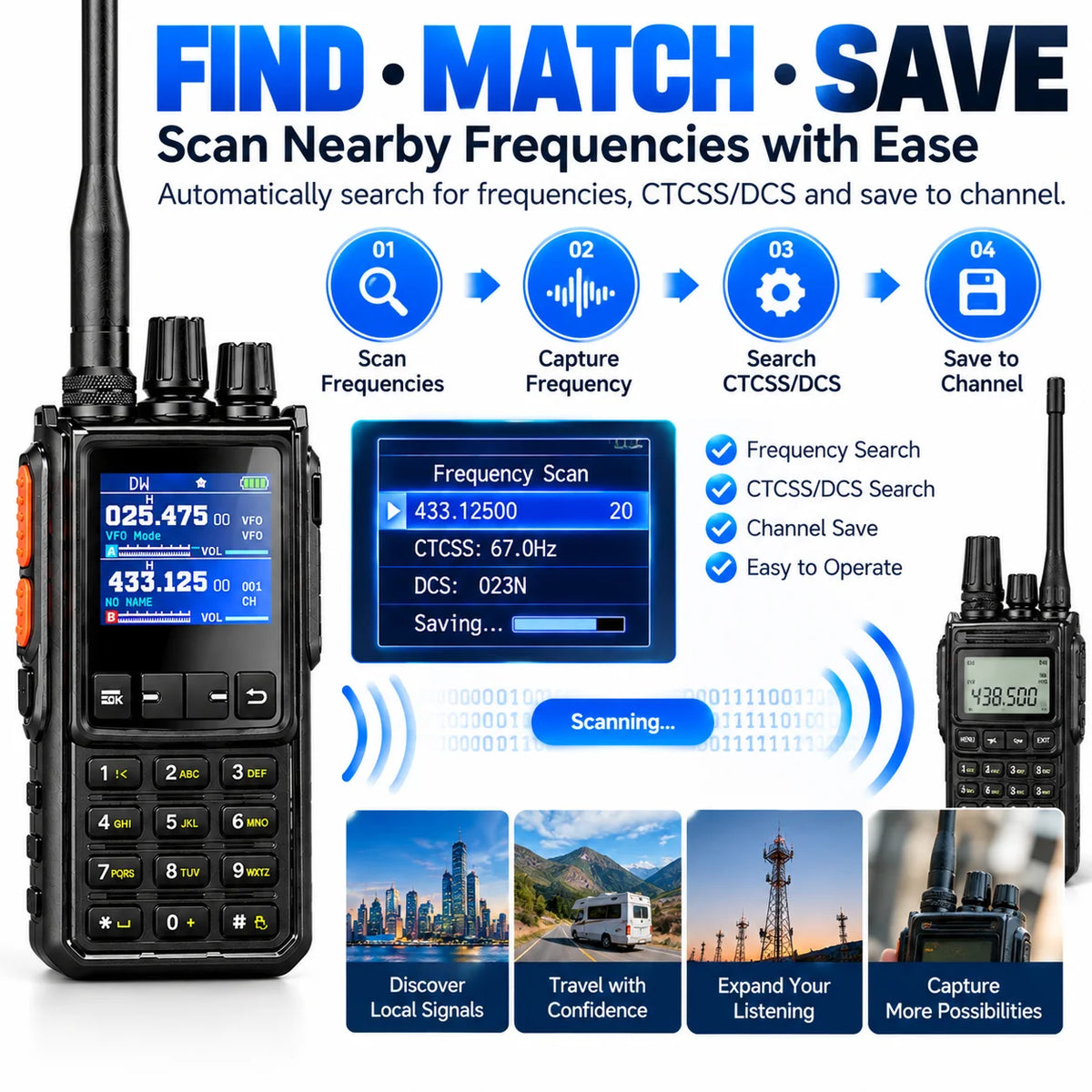 H28Y Handheld Two-Way Radio with Shortwave Receiver