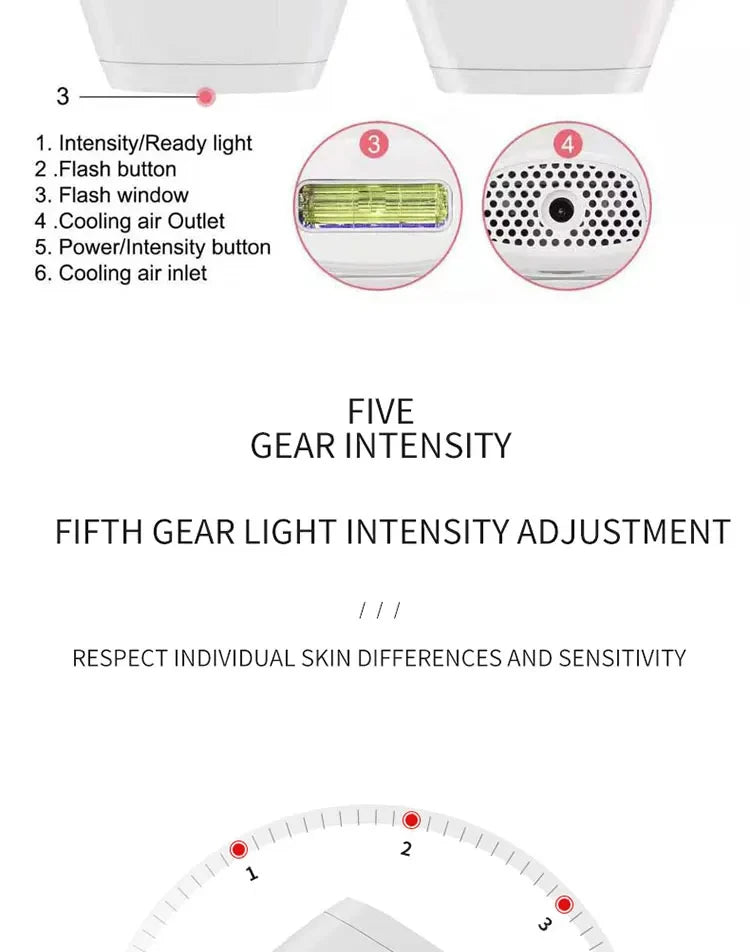 Body Bikini IPL 500,000 Flash Depilator Pulses Permanent Laser Epilator Painless For Women Hair Removal Home Use Devices 