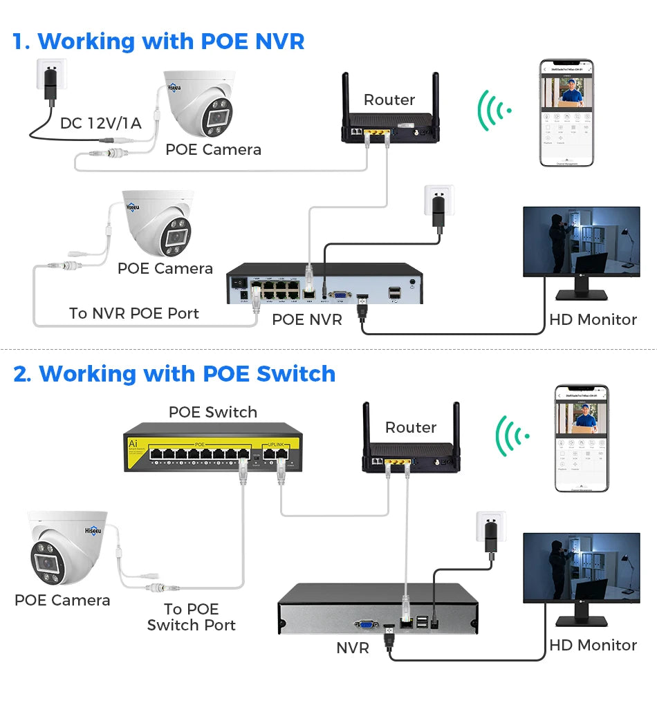 8MP PoE IP Security Dome Camera with Face Detection