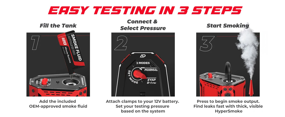 S11 AutoLine Pro HyperSmoke™ automobilska dimna mašina EVAP vakuumski tester curenja – prilagodljiv tlak –
