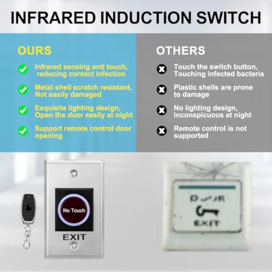 Biometric Fingerprint Access Control Kit with RFID T9 Keypad