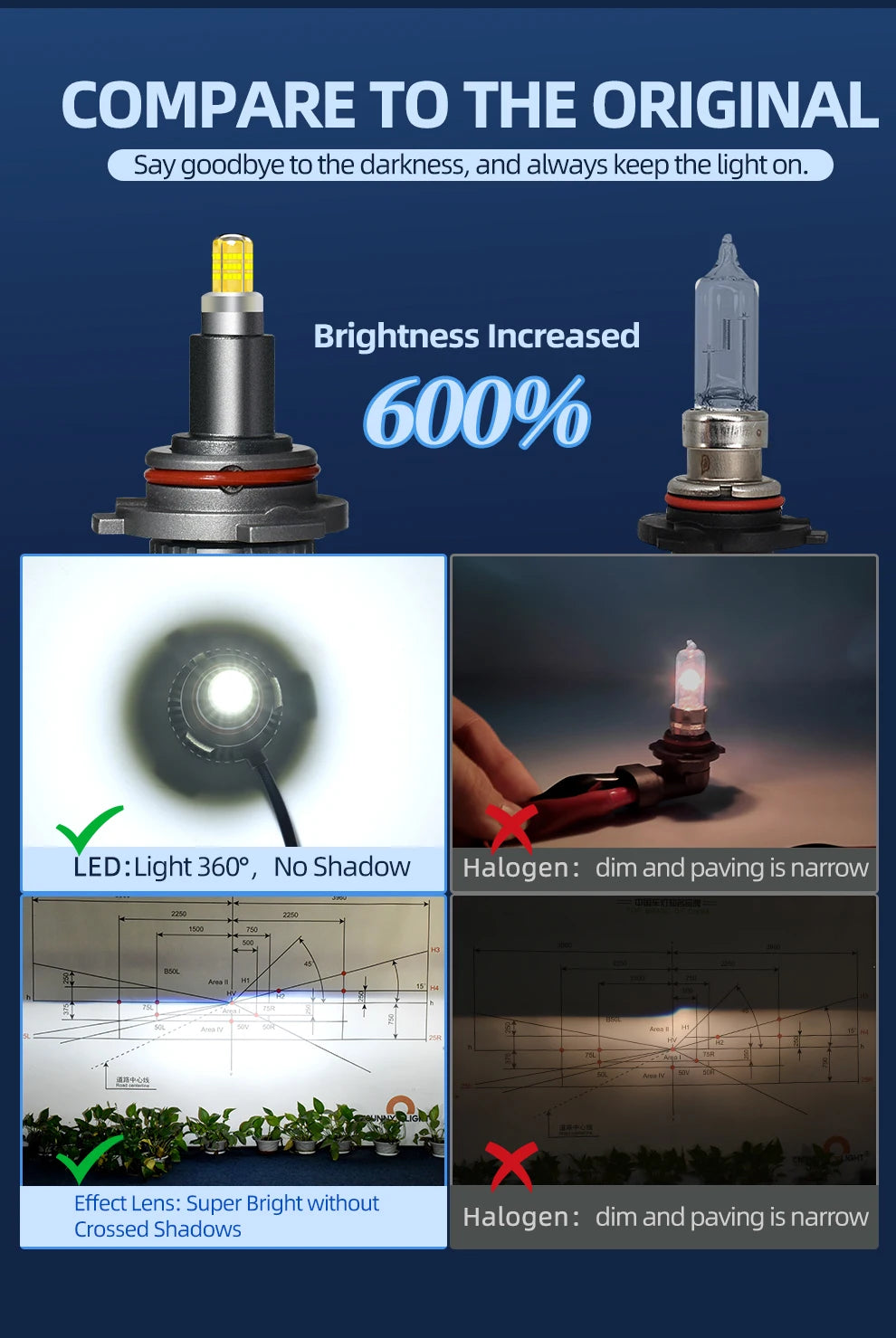 Copper Pillar 6 Sides 360 LED Headlight Bulbs H1 H7 H8 H11 9005 HB3 9006 HB4 9012 HIR2 6000K Super White For Car Headlight Light