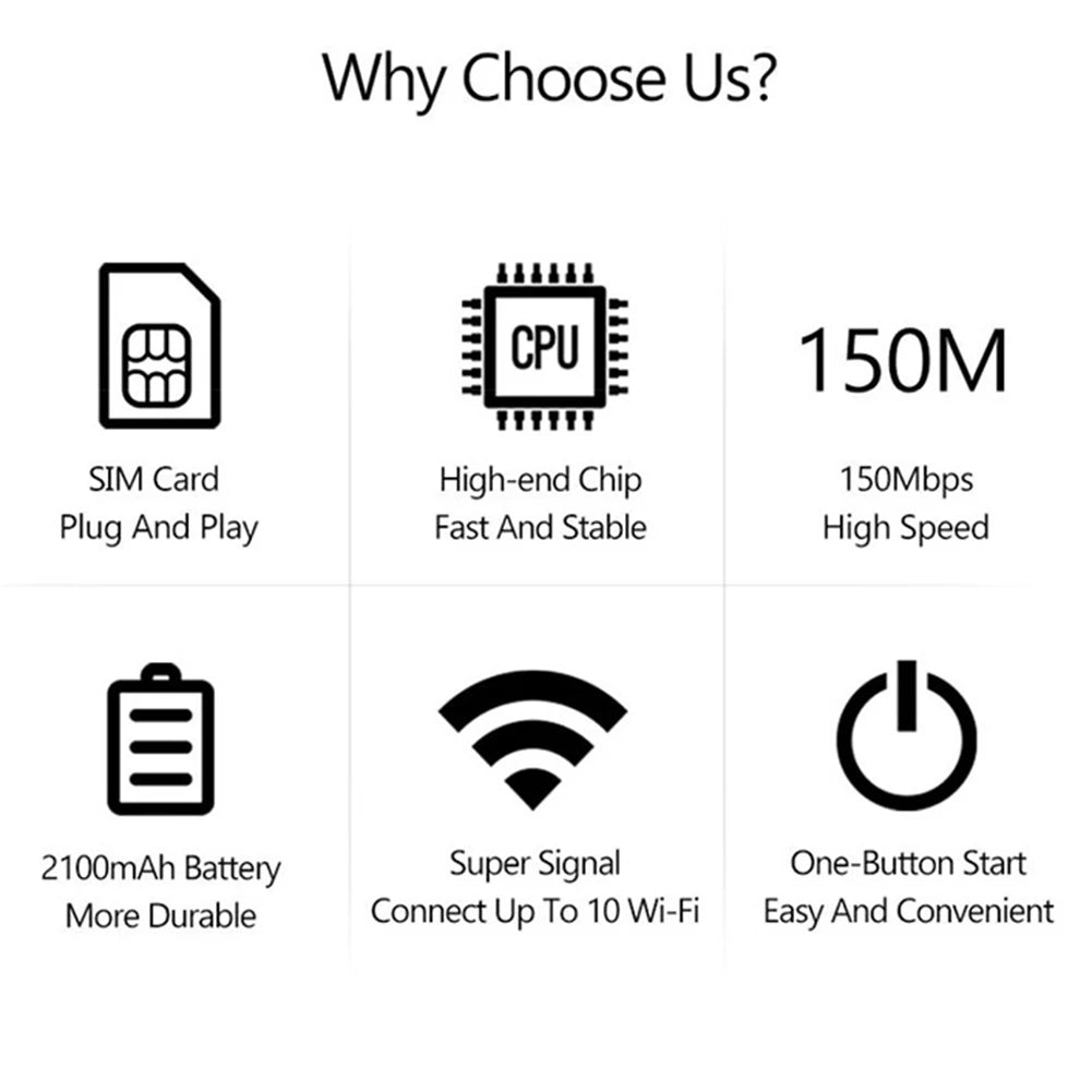 4G LTE Portable WiFi Hotspot Router 150Mbps with SIM Slot