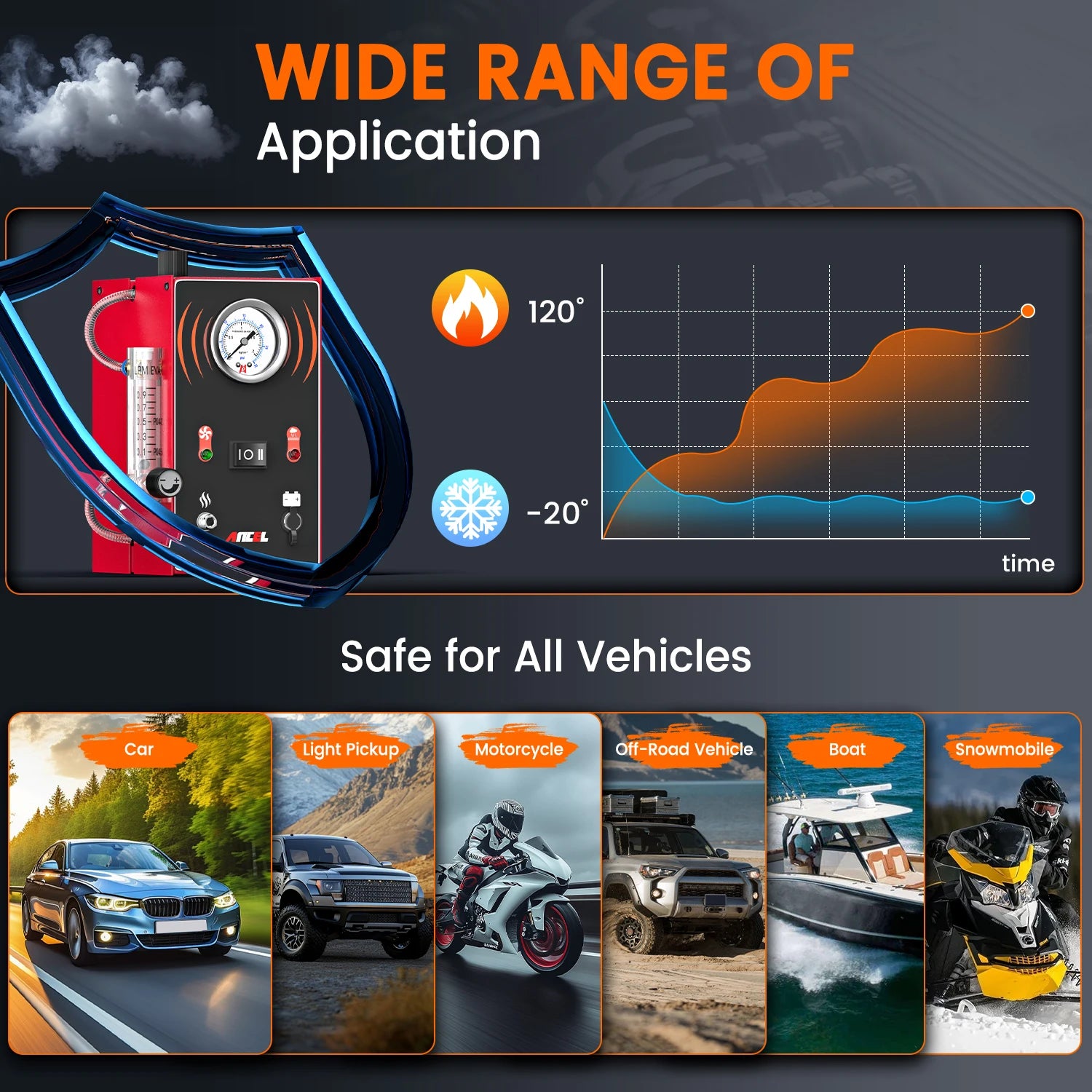 ANCEL S300 Samochodowy wykrywacz wycieków dymem