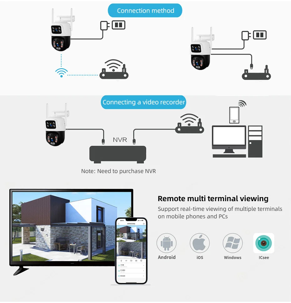 6MP Dual Lens WiFi IP Camera 8CH NVR Kit