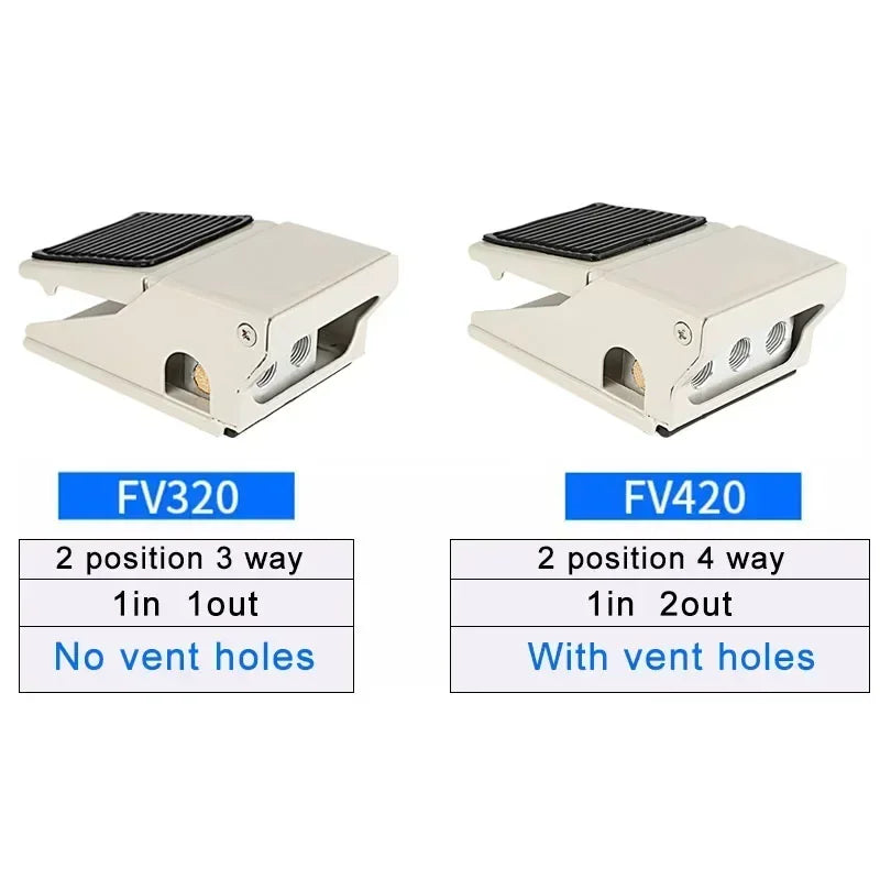 Pneumatic Foot-Pedal Valve Options
